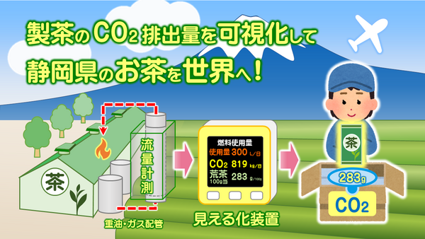 静岡県クラウドファンディング型研究資金の募集 : 製茶のCO2排出量を可視化して静岡県のお茶を世界へ！